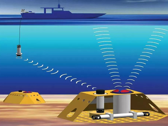 水深測(cè)量的實(shí)施過程